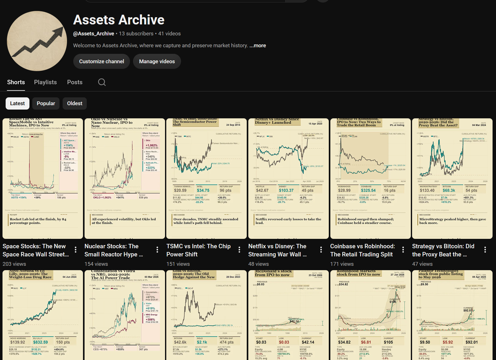 Assets Archive Factory media management workbench